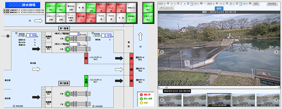 施設のモニタリング画面(左) / 10分毎の定期画像と接点トリガーによる事象発生前後の画像画面(右)