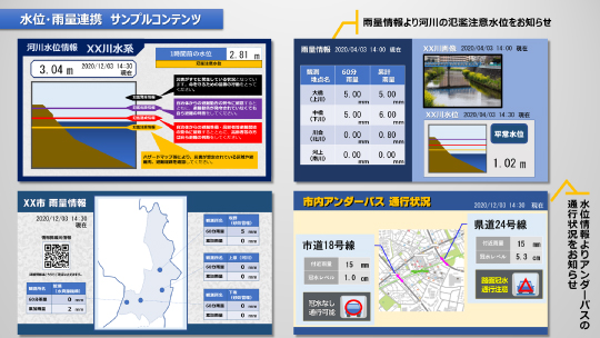 水位・雨量連携