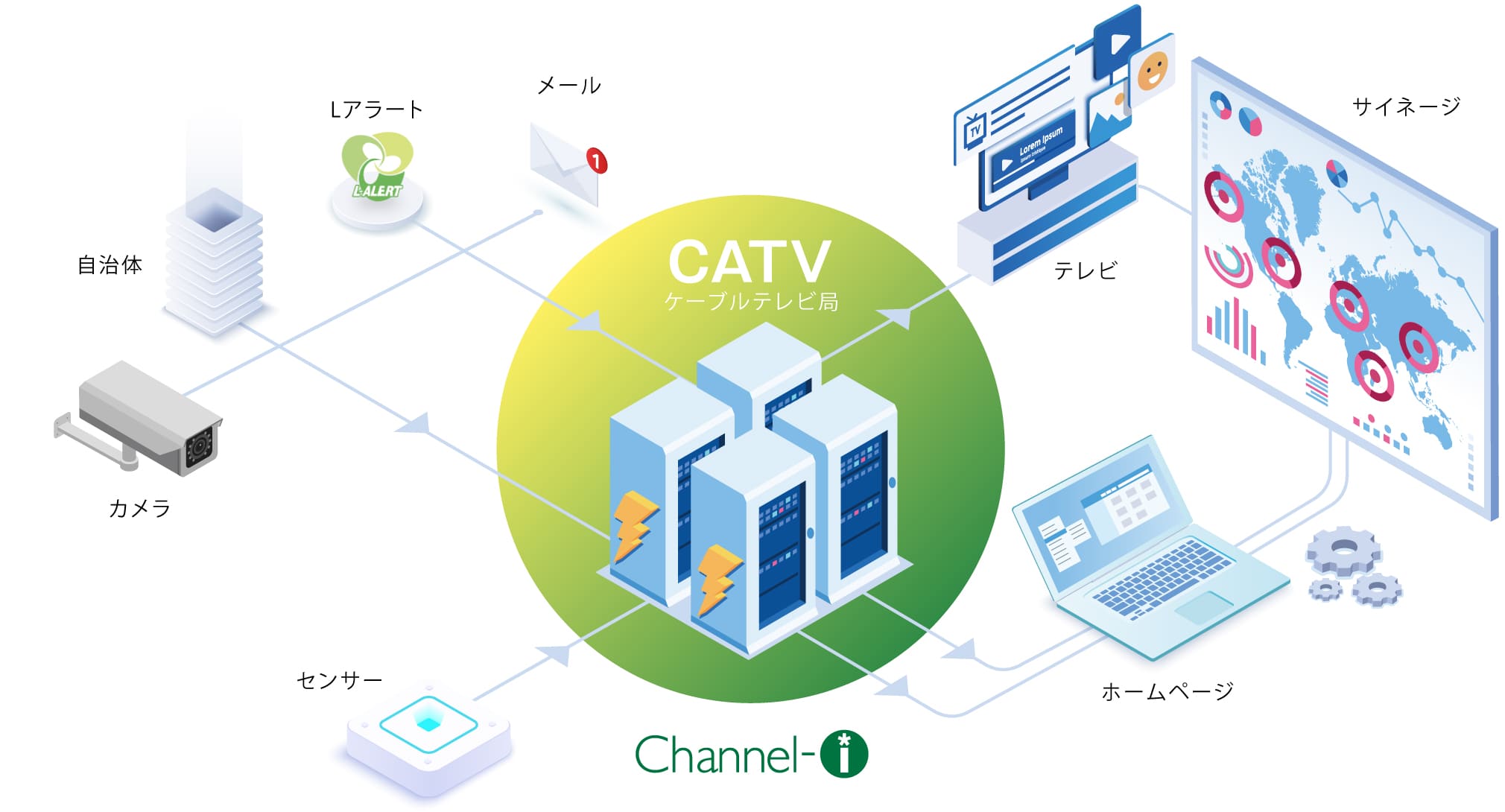 Catv地域情報マネジメントシステム Channel I チャンネルアイ 日本ソフト開発株式会社
