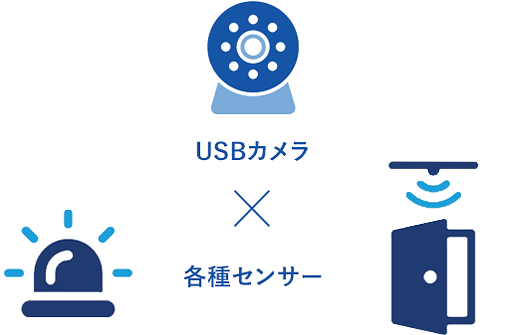 接点信号トリガーにより、事象前後の変化を可視化